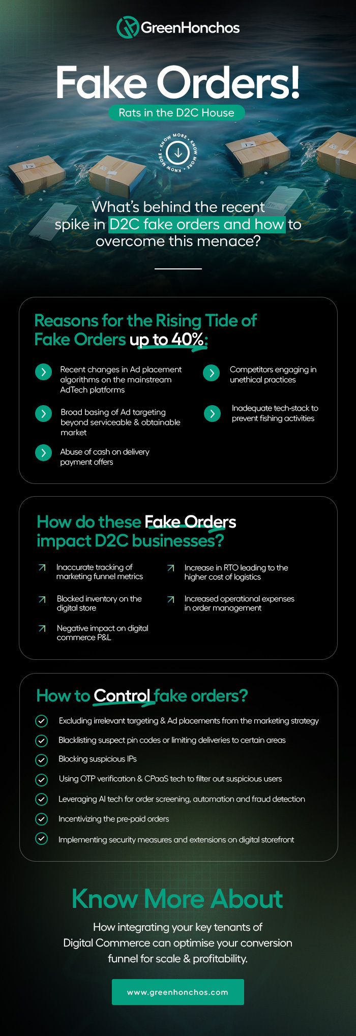 How to control fake orders?